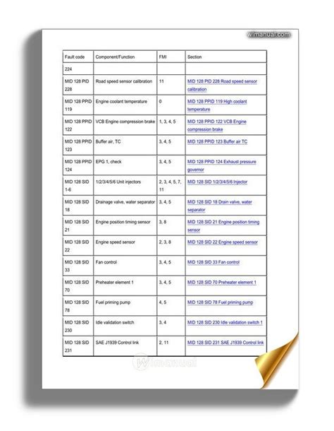 volvo skid stear 85 fault codes list|Volvo Fault Code List .